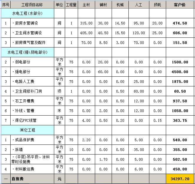 毛坯房裝修多少錢？毛坯房裝修預算明細表