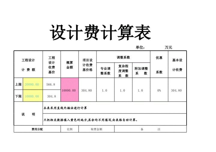 裝修大概要多少錢？