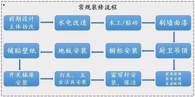 花2天時(shí)間整理全套裝修材料清單！裝修前收藏，1分錢不多花