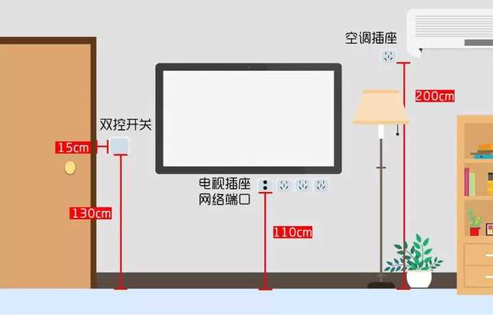 入住半年，才發(fā)現(xiàn)客廳這5個設計沒做好，30W的裝修全“白瞎”