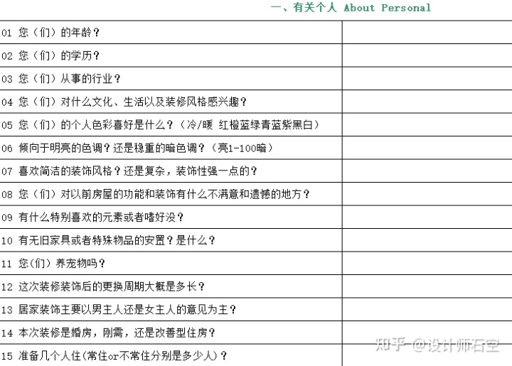裝修只有戶型圖時應該做哪些準備？