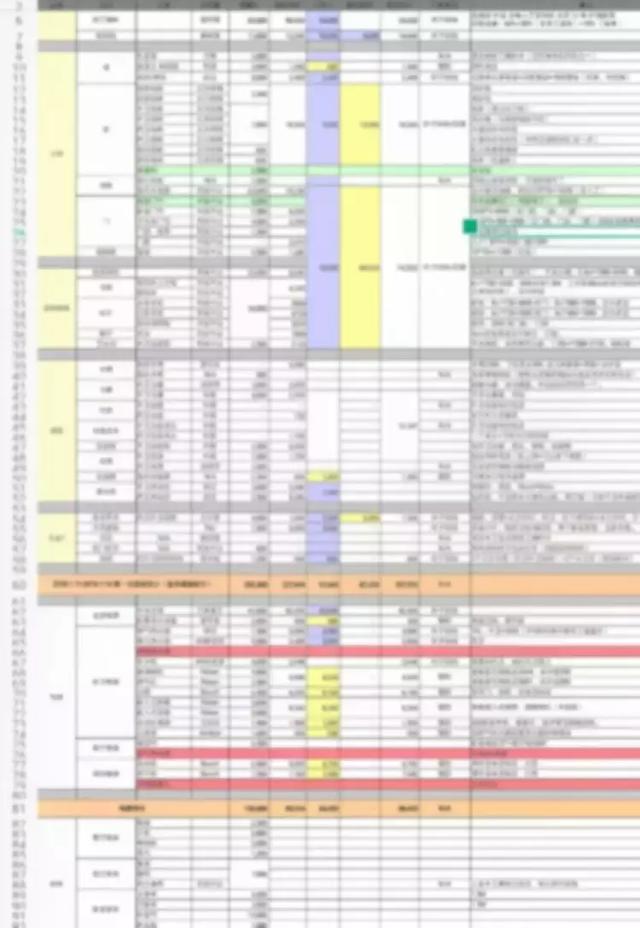 新手必看！簡單5步教你做好裝修預(yù)算！