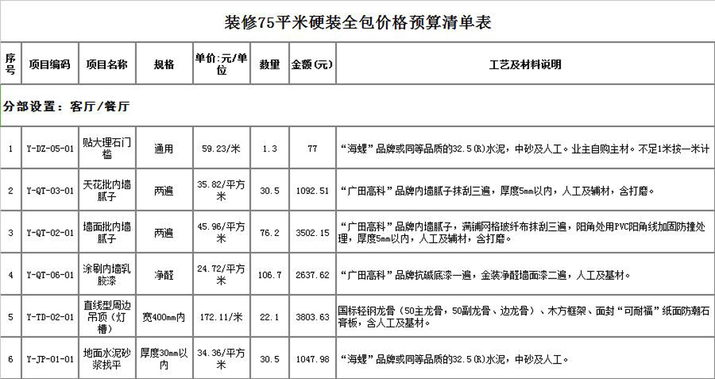 硬裝誰來做？硬裝修設計與預算怎么做？