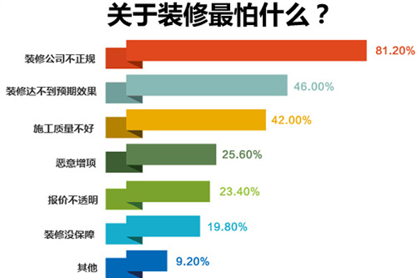 鄭州十大裝修公司排名，鄭州裝修公司排名推薦！