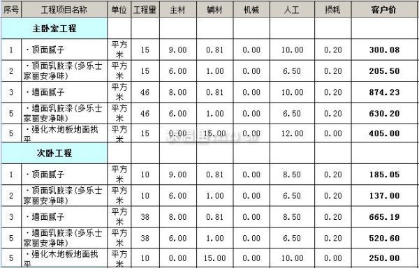 90平米裝修全包價格_90平米裝修全包價格6萬_90平米裝修全包價格