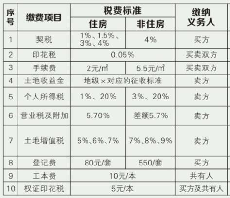 處理會計_代理報稅處理會計記賬服務(wù)_裝修費用會計處理