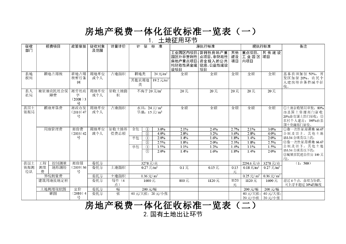 長期待攤費用怎么用，裝修費計入該科目是否無需繳納房產(chǎn)稅？