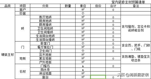 包工頭自用2020裝修預(yù)算報(bào)價(jià)表！基礎(chǔ)+主材最低價(jià)！業(yè)內(nèi)人都膽顫